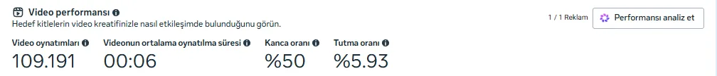 Video performansı: 109.191 video oynatma, ortalama 6 saniye, kanca oranı yüzde 50